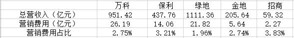 明源云，SaaS的估值悖论