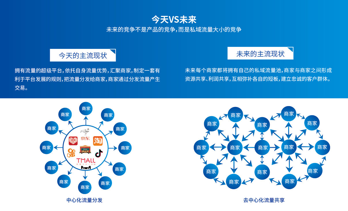 重拳出击反垄断，创利树助力打造健康良性商业生态环境