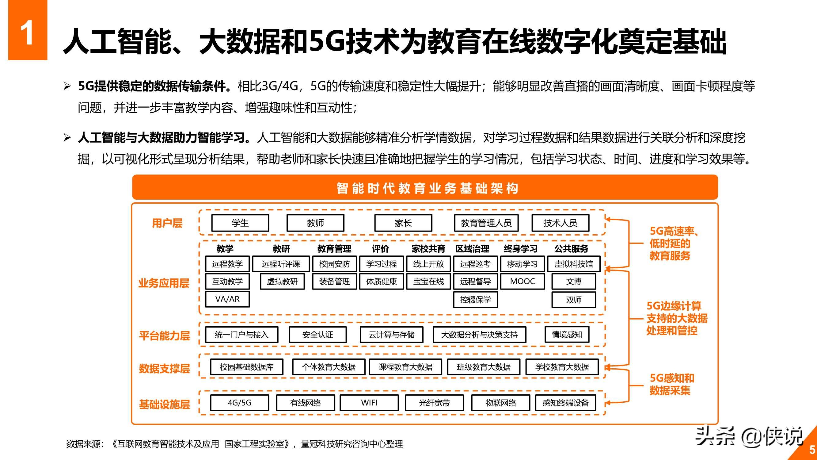 2020年教育行业在线数字化转型白皮书