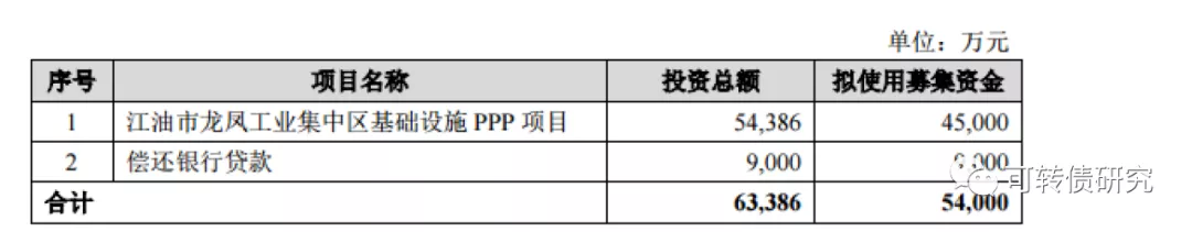 宁建转债申购、思特转债上市