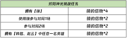 王者荣耀：FMVP皮肤炽阳神光来了，世冠相关活动也不少