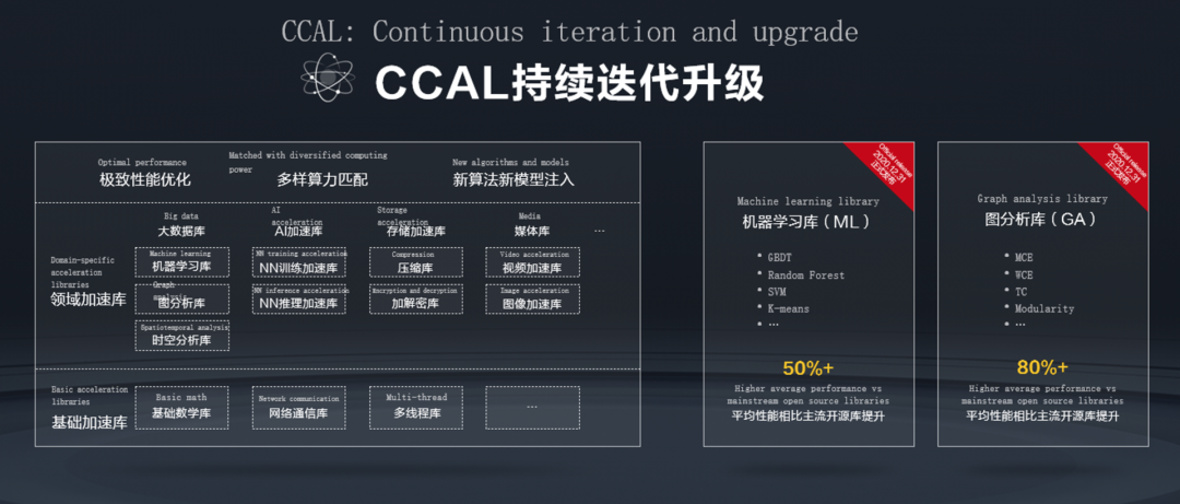 华为昇腾的另一面