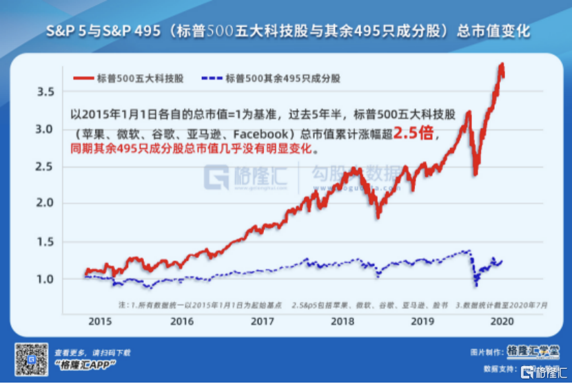 A股告别30年遗憾，迎来首家万亿互联网公司