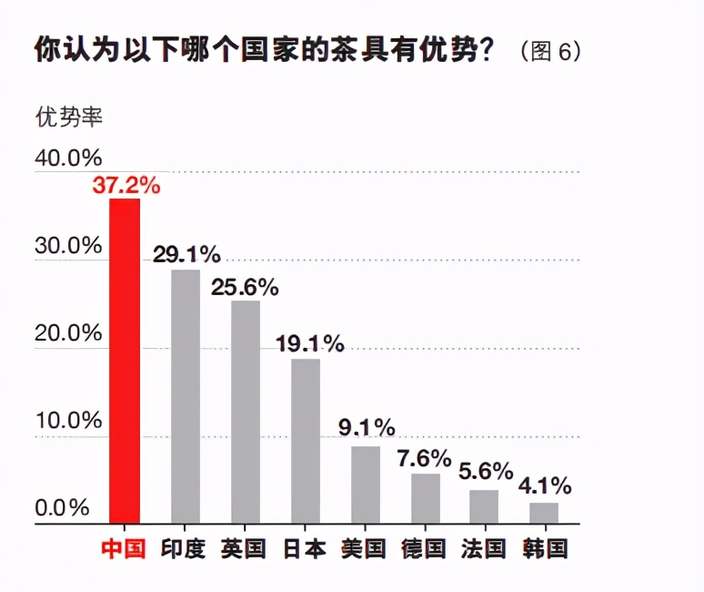 全球战略定位报告：国家心智资源中的万亿机会