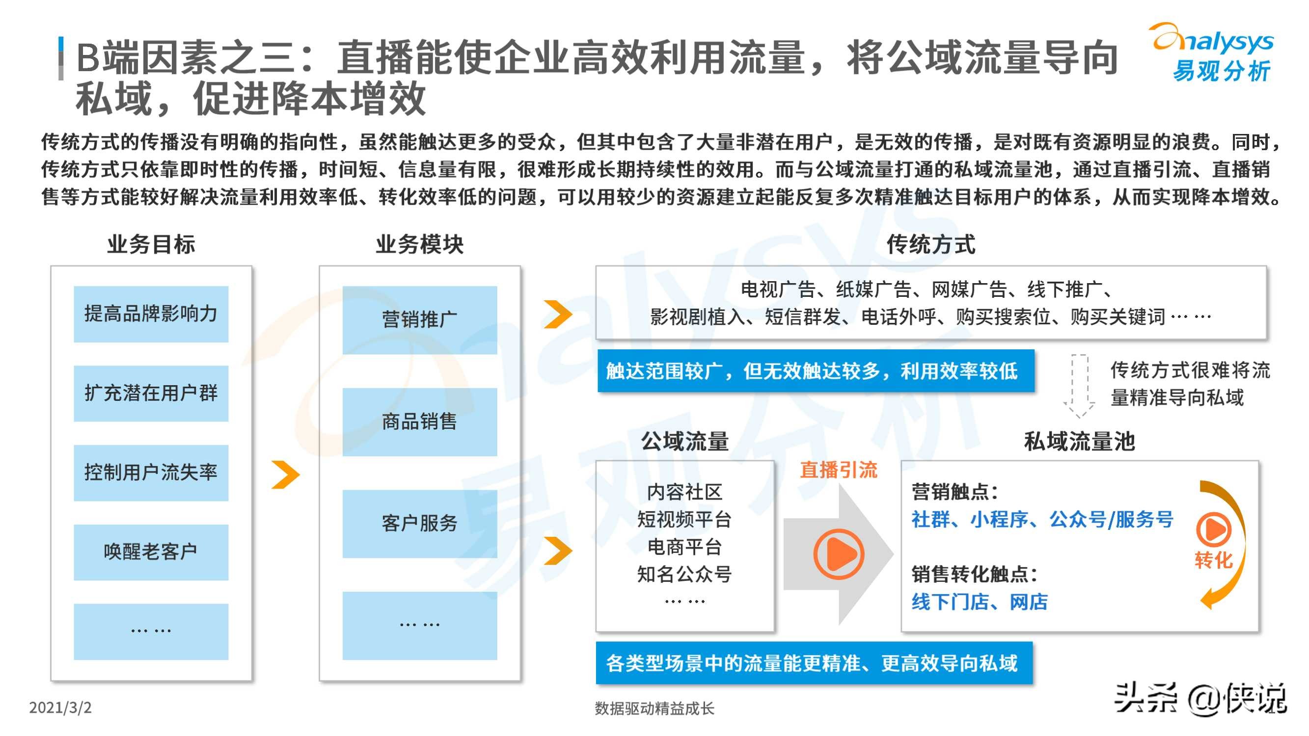 2021企业直播新观察报告（易观）