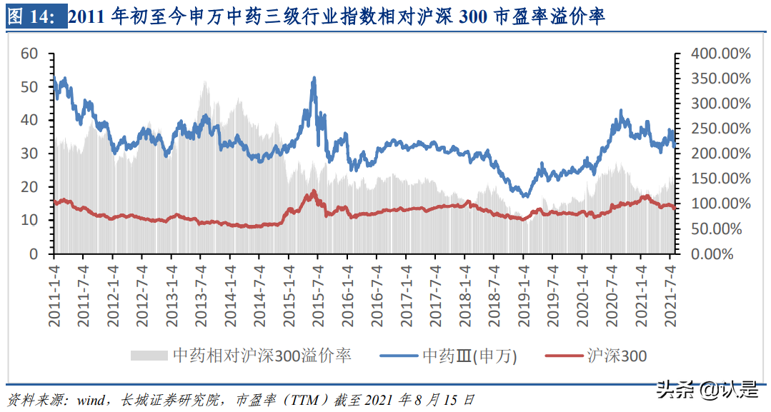 同仁堂专题研究报告：国企混改可期、聚焦大单品提升盈利能力