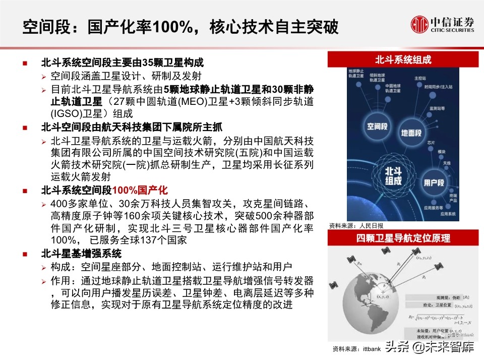 北斗产业研究与投资机会分析：全球组网完成，三大应用市场开启