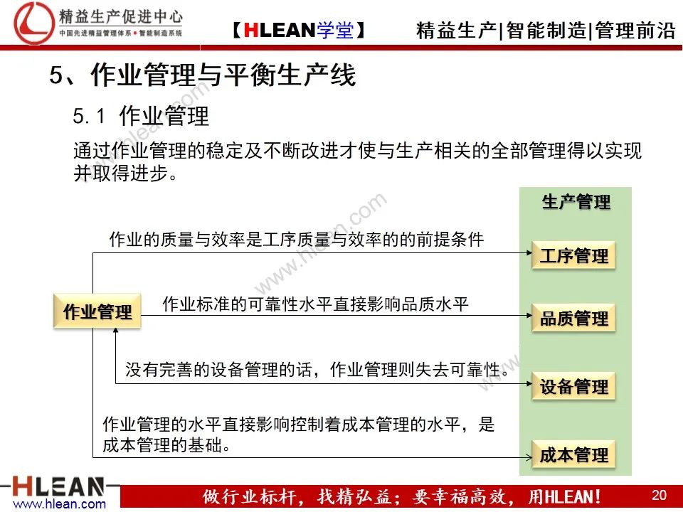 「精益学堂」IE工业工程技法培训（下篇）