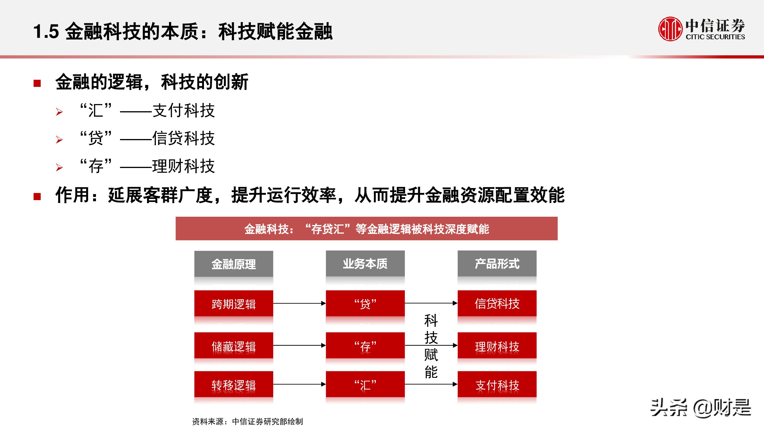 金融科技公司盈利模式和估值逻辑专题研究报告
