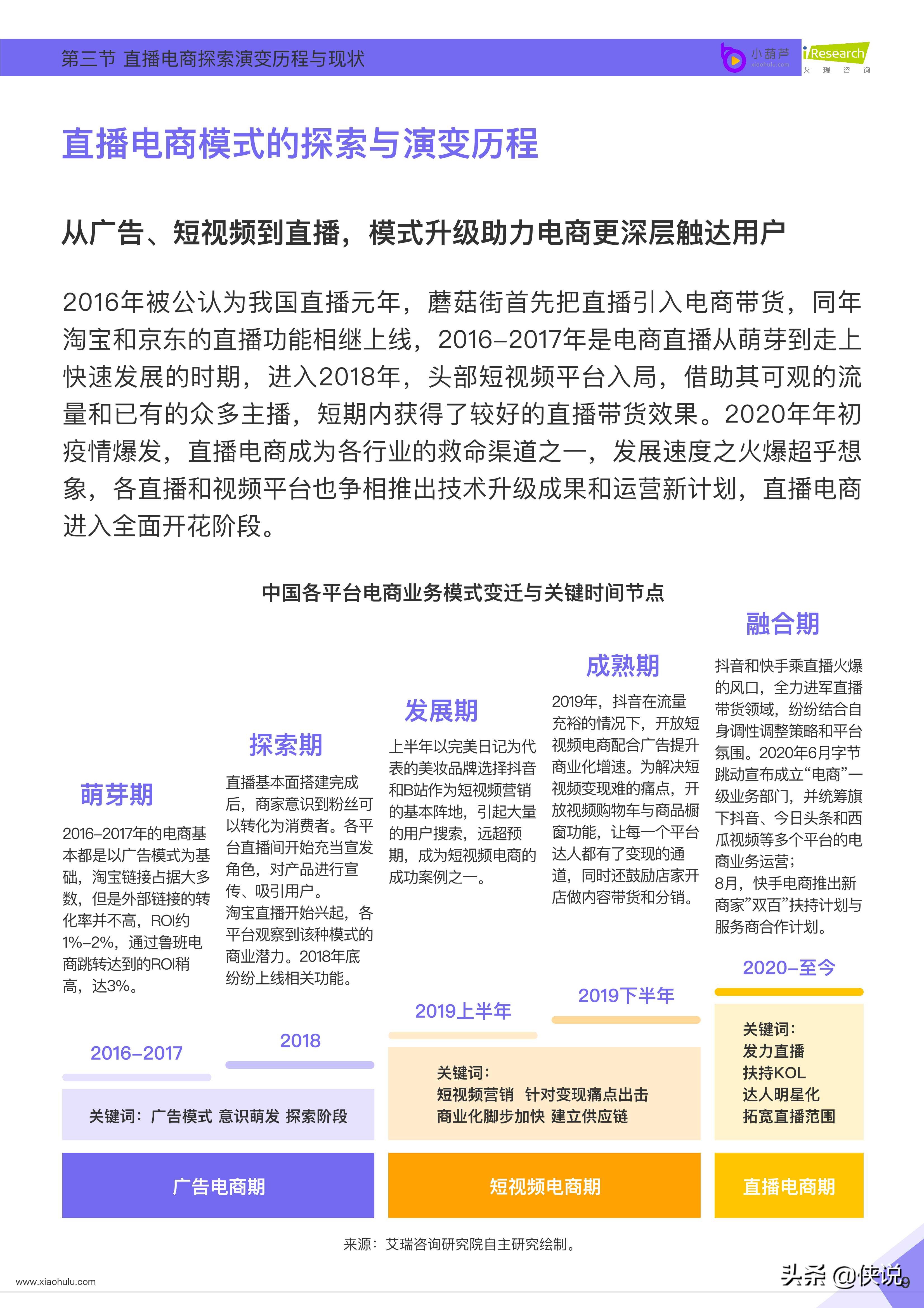 小葫芦：2020直播电商白皮书