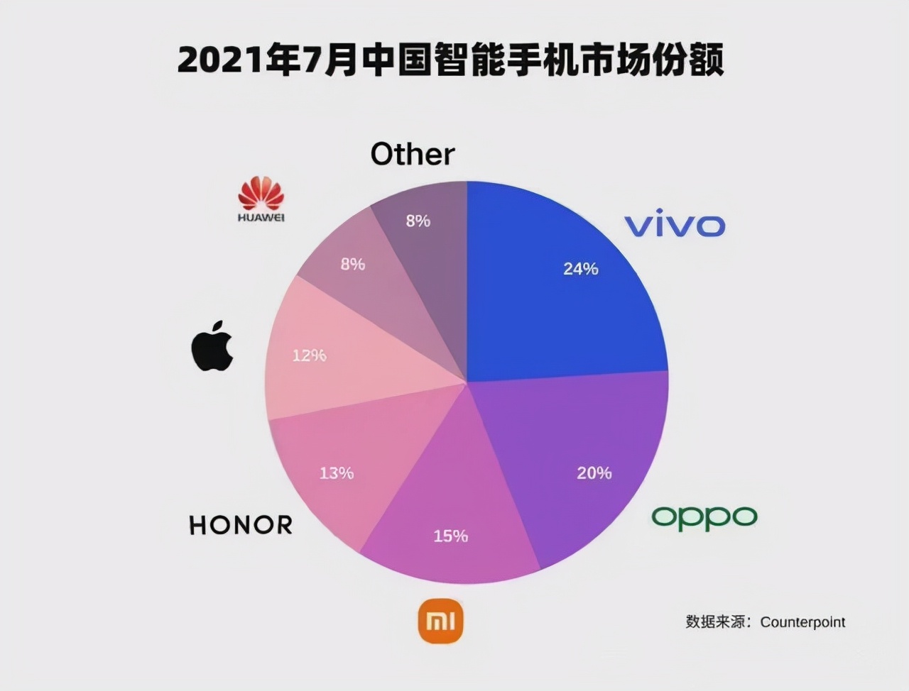 拿马云投资，被雷军“偷师”！中国最老牌手机厂商，受伤了？