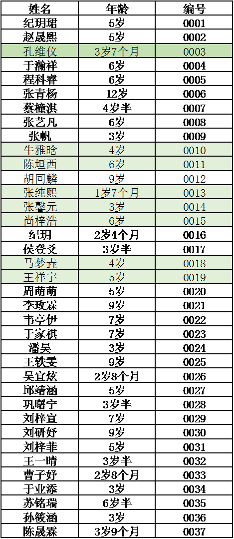 11月7日、8日转发集赞免费“涂氟”马上安排，请各位家长查收
