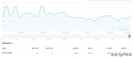 如何成功打造一个虚拟资源项目？