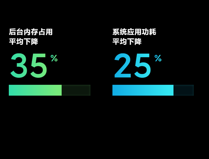 小米“新系统”正式确定，4月30日全量发布，幸福来得太突然