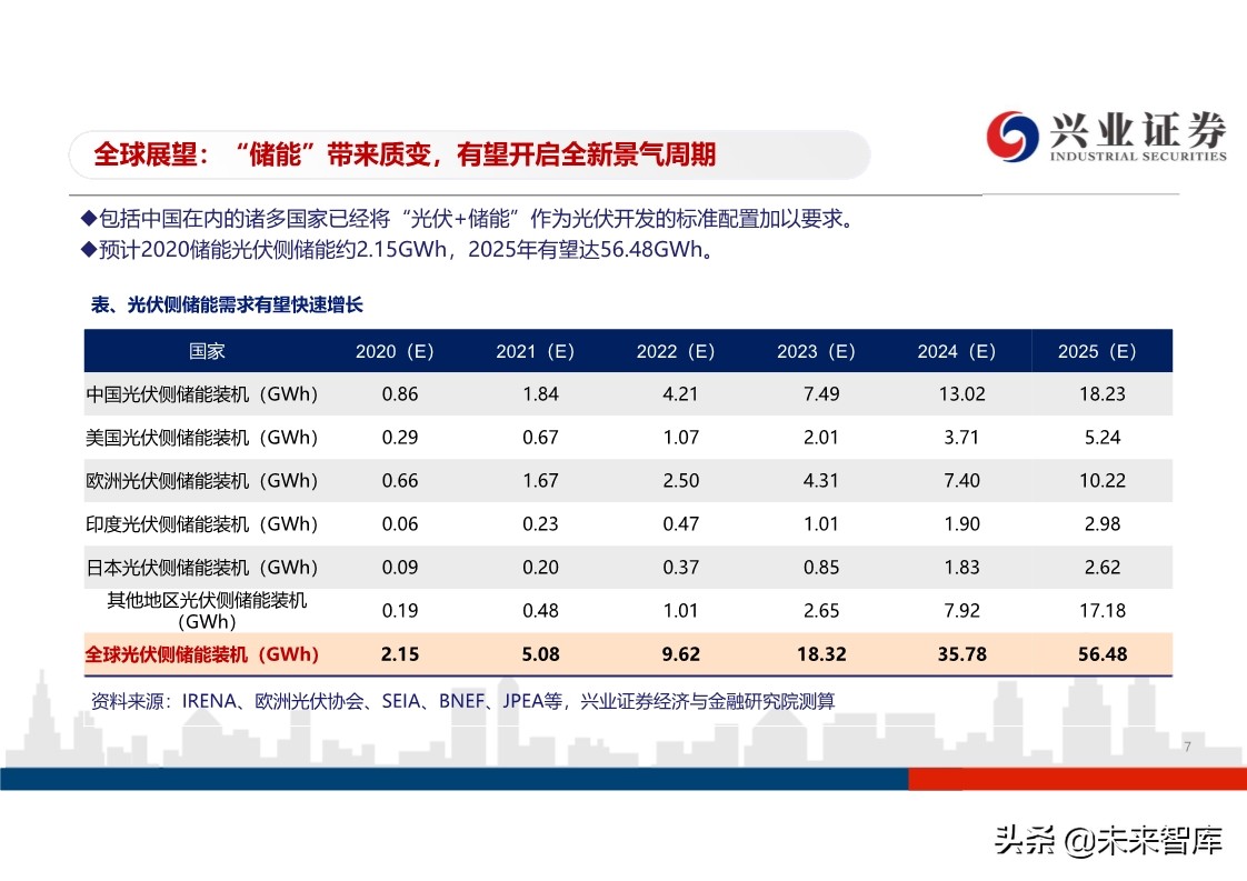 光伏行业投资策略：平价开启光伏大时代，龙头企业马太效应明显