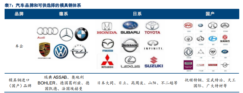 特钢产业深度报告：高端化提升穿越周期的成长性