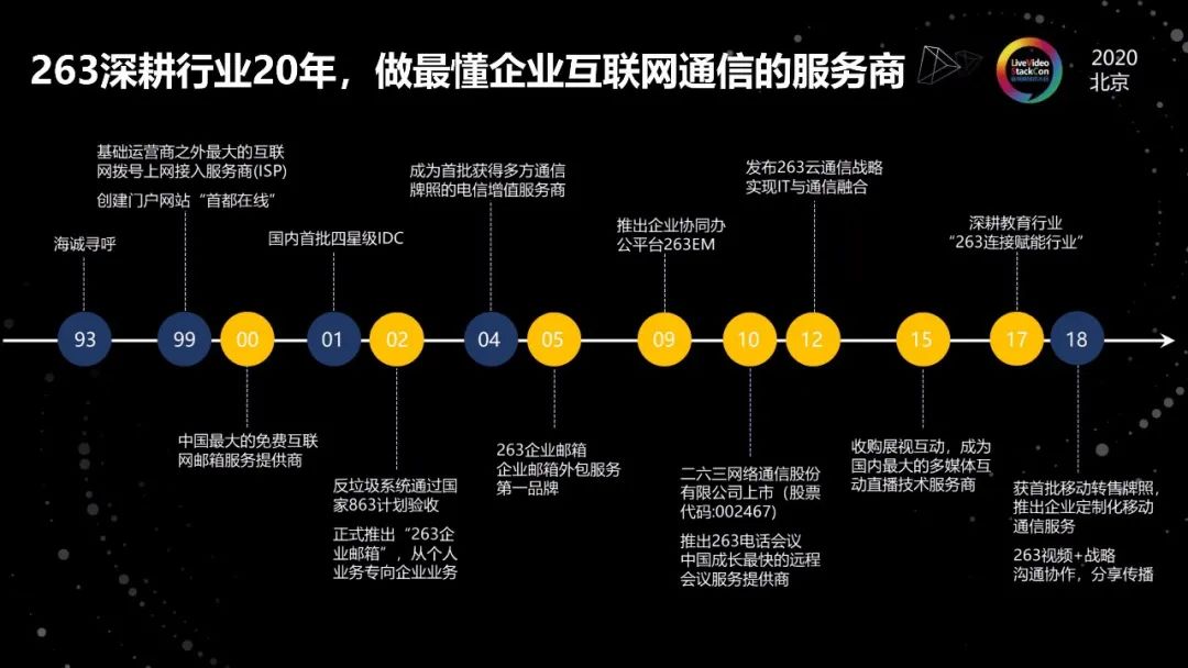 B端运营级视频服务技术平台搭建