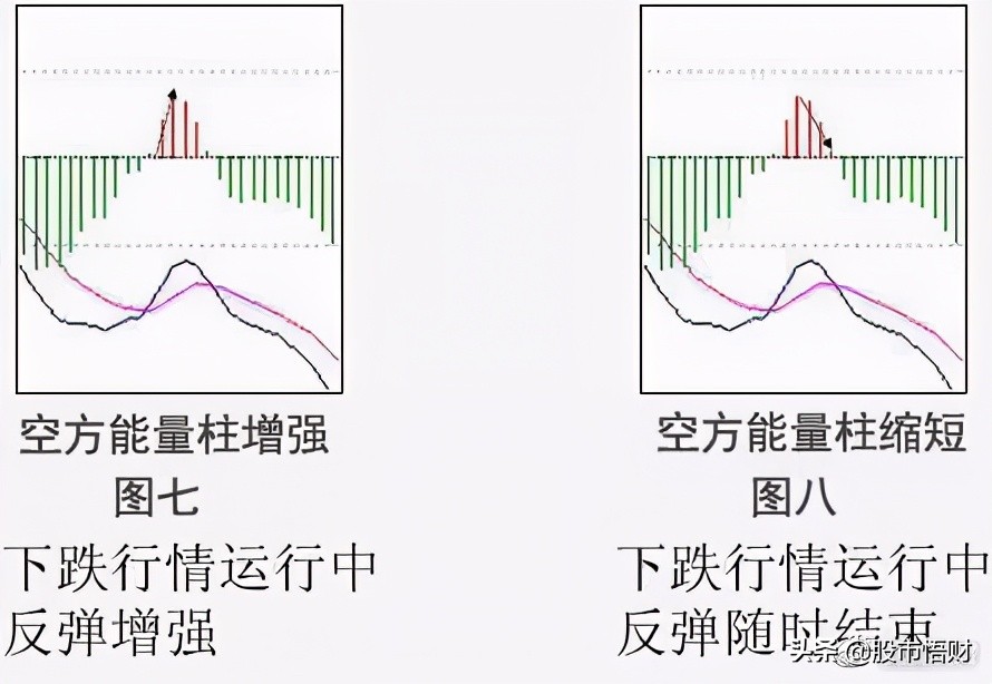 终于有人把MACD讲透彻了死记“红绿柱”远比“金叉死叉”准确