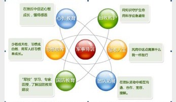 中国121军事冬令营