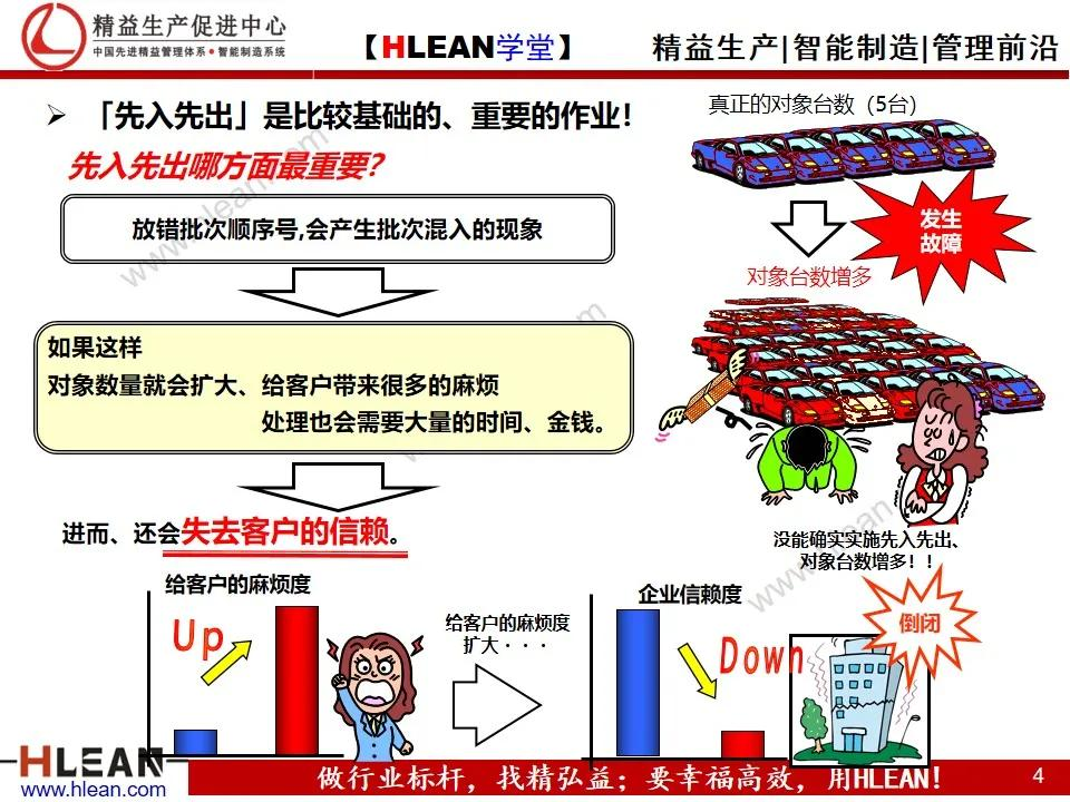 「精益学堂」仓库基础管理之先入先出