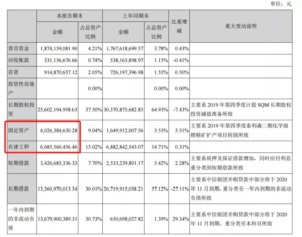 起死回生还是抱团泡沫，天齐锂业估值合理吗？