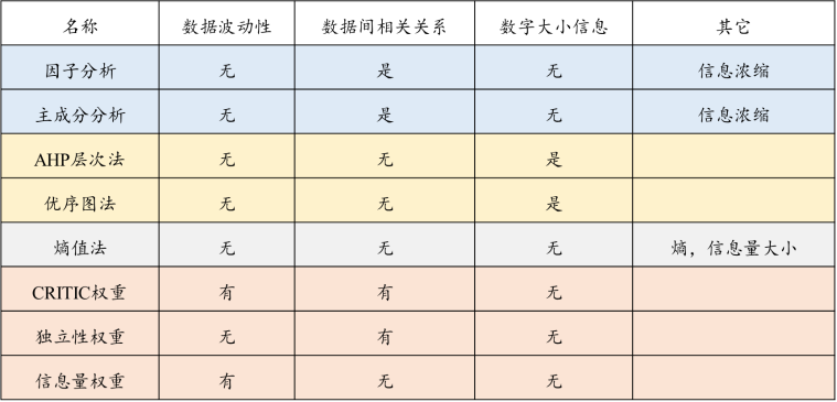 不知道怎样计算权重？告诉你8种确定权重方法