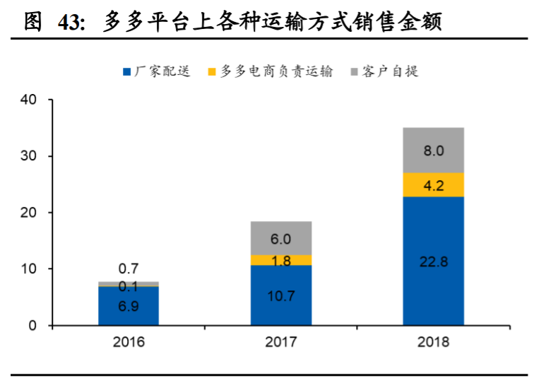 国联股份深度解析：平台、科技、数据打通工业互联网