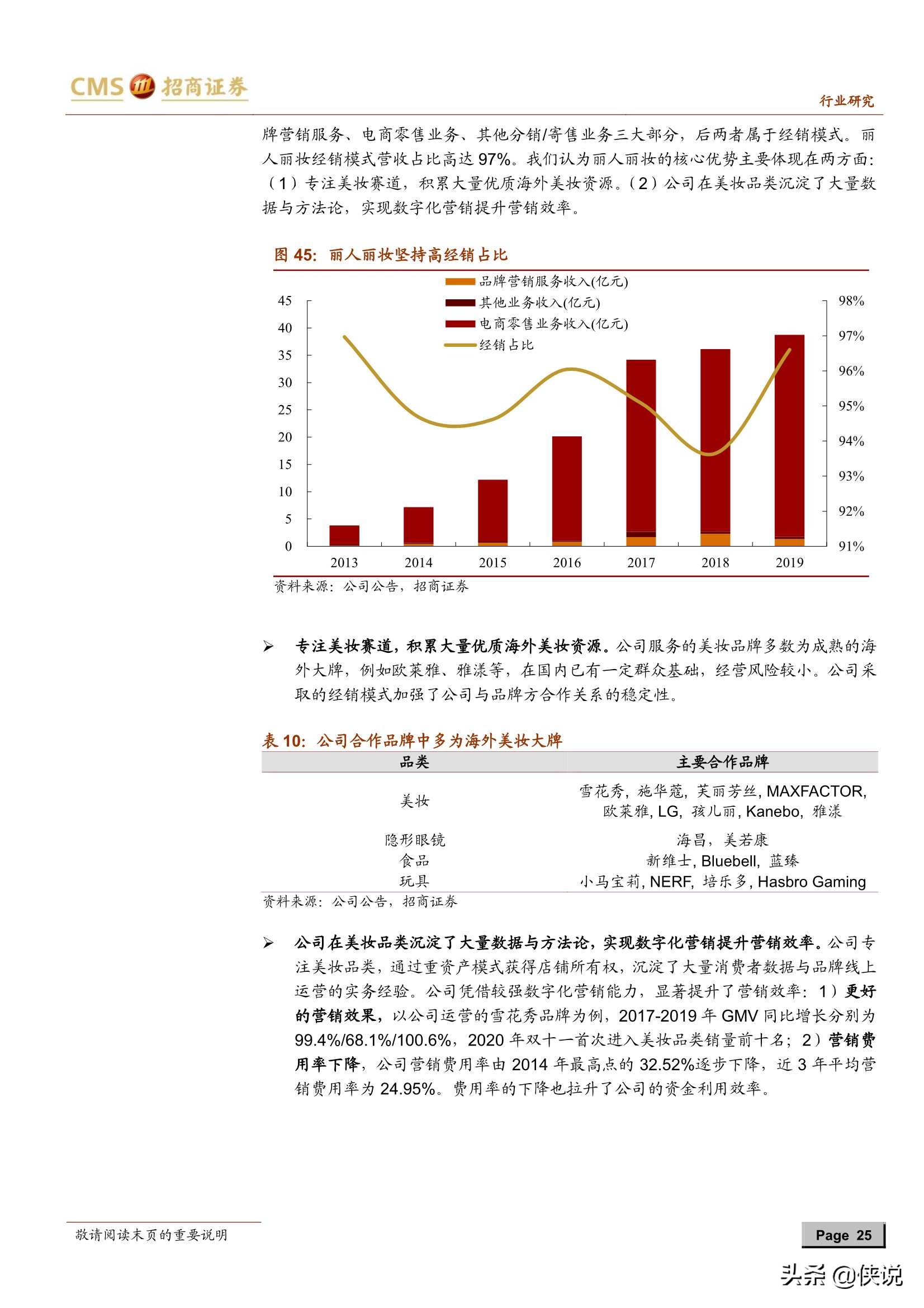 电商代运营行业深度报告：平台与流量变化衍生新需求（推荐）