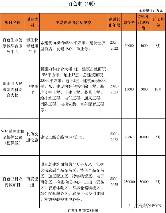 定了！广西推进385个重大项目，总投资11479.8亿元
