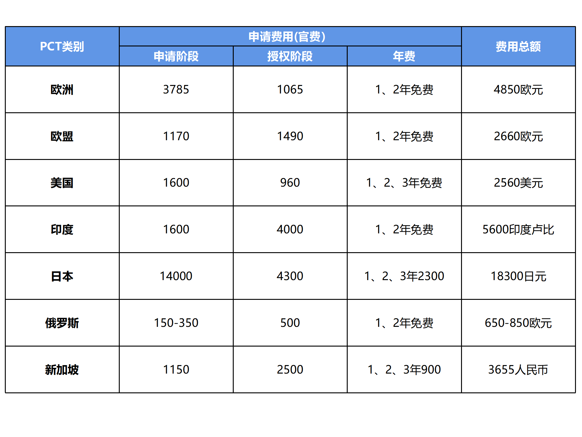 PCT是什么？申請國際專(zhuān)利必須要知道的事