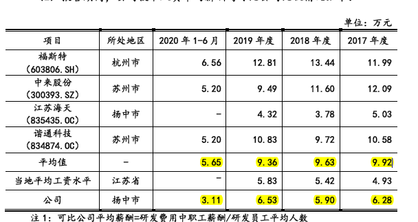 通灵股份二次IPO，会被商誉减值和未竟股权纠纷绊倒吗？