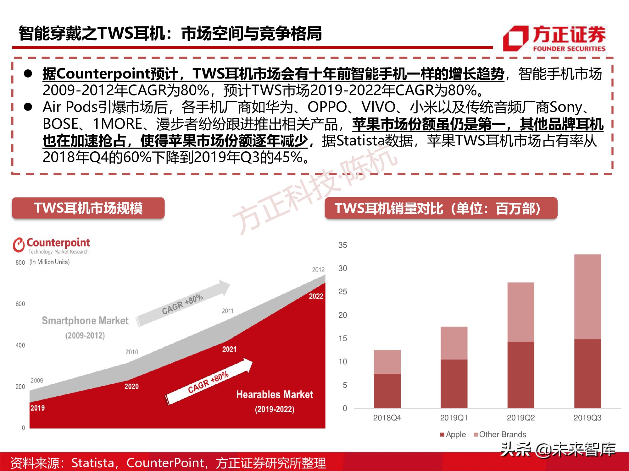 半导体行业深度报告：SoC芯片研究框架