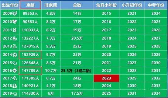 22年上学，今年买北京德胜房子，还能上吗？