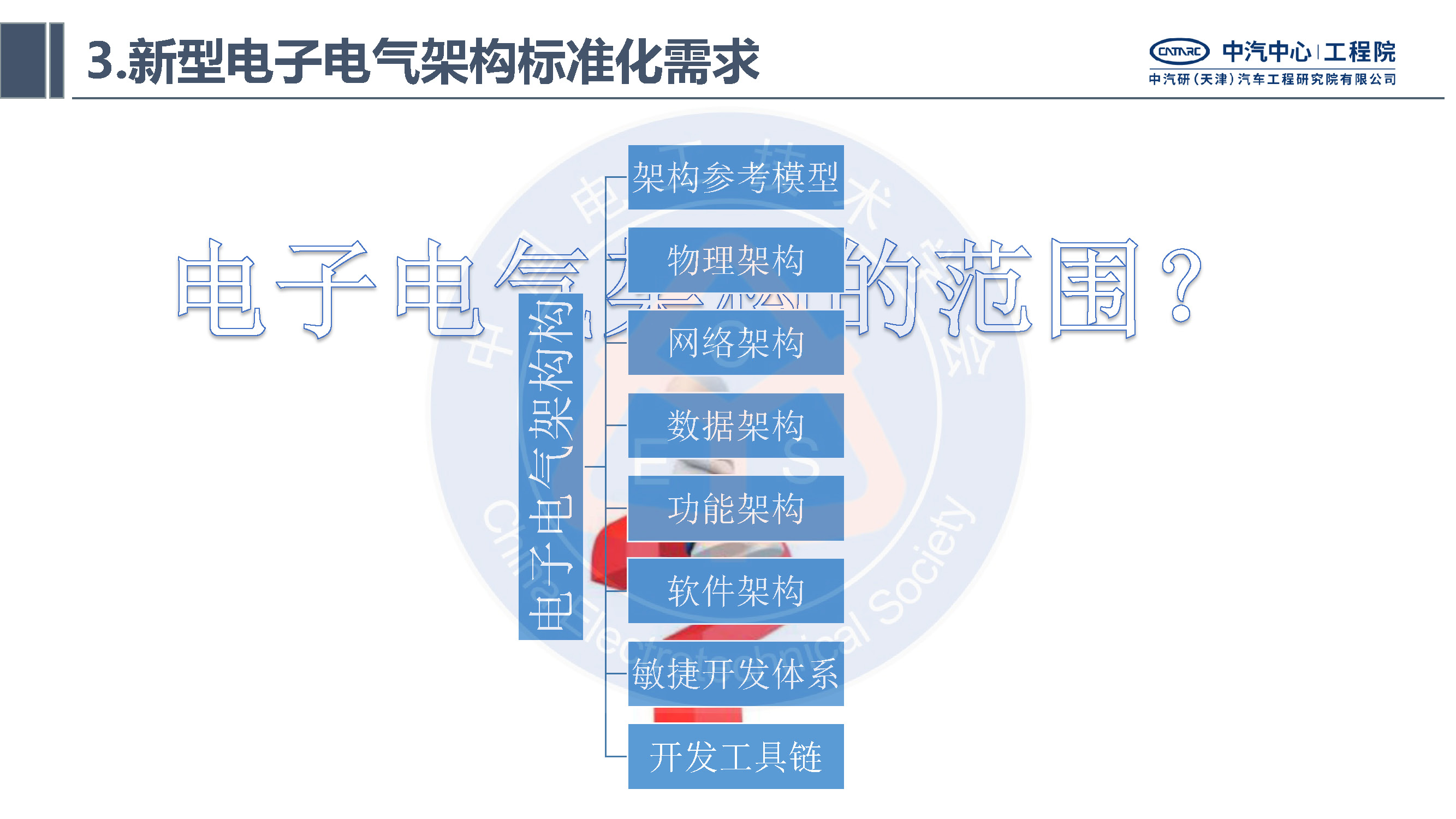 中汽研汽车工程研究院：智能网联汽车的电子电气架构标准化需求