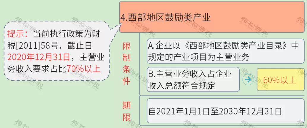 免征企业所得税！国家刚宣布！这类企业恭喜了