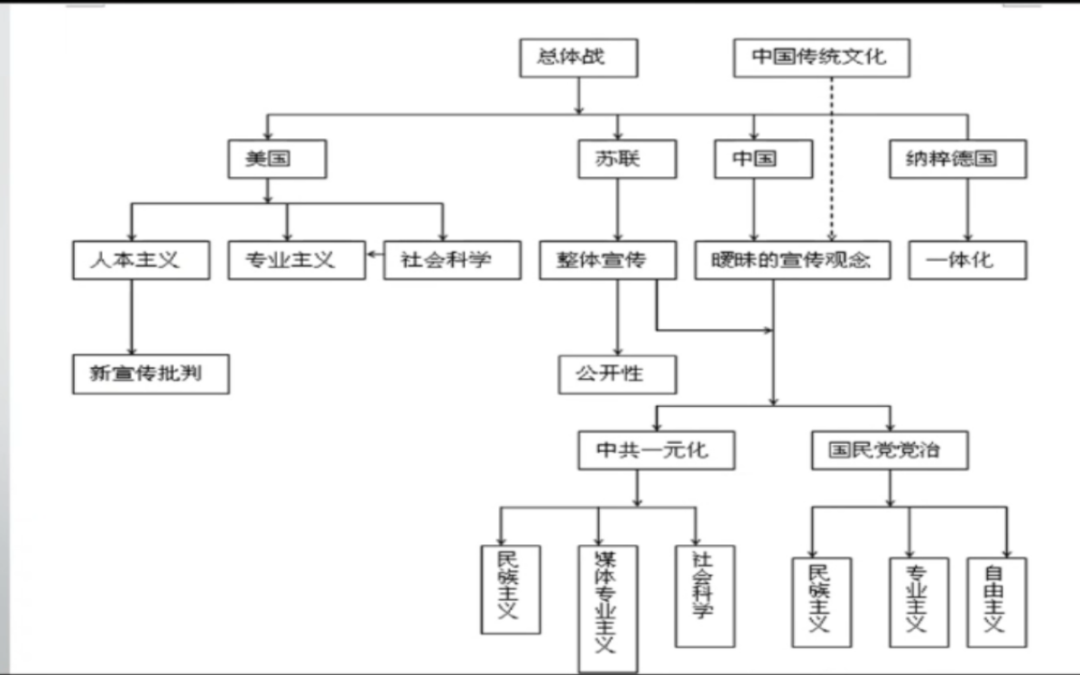 《宣傳》出新版了！劉海龍老師解讀了一下自己的書