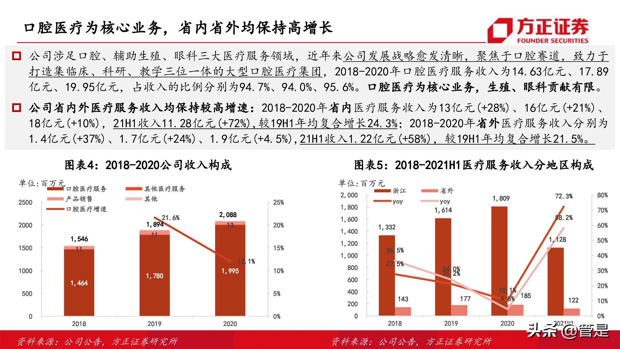 通策医疗深度研究：突破口腔行业连锁困局，扩张提速打开向上空间