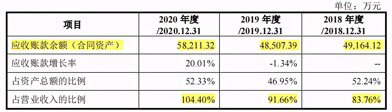 青达环保高管履历造假，逾期应收占四成，因产品质量不符被诉