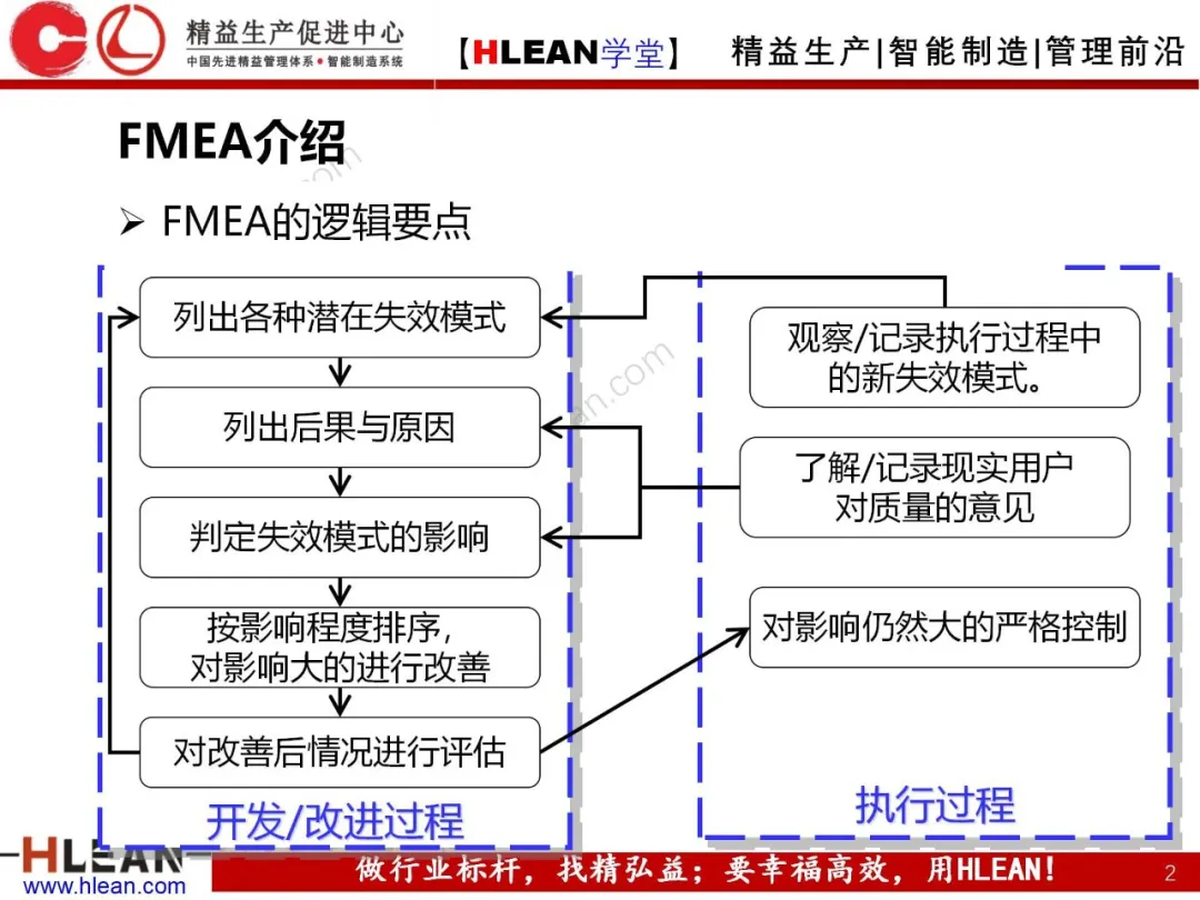 「精益学堂」FMEA介绍（第一部分：DFMA）