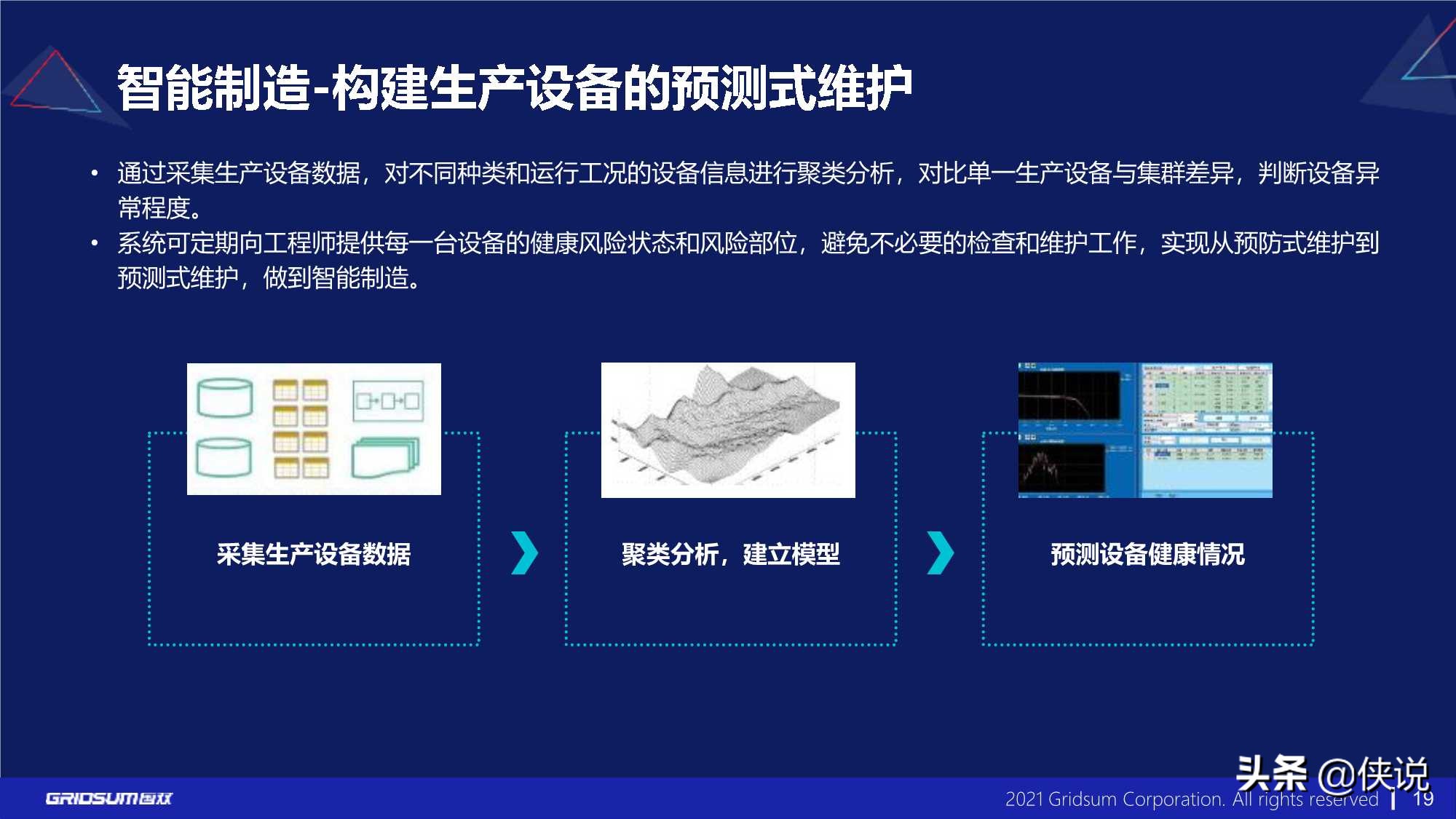 国双：汽车行业数字化转型报告(2021)