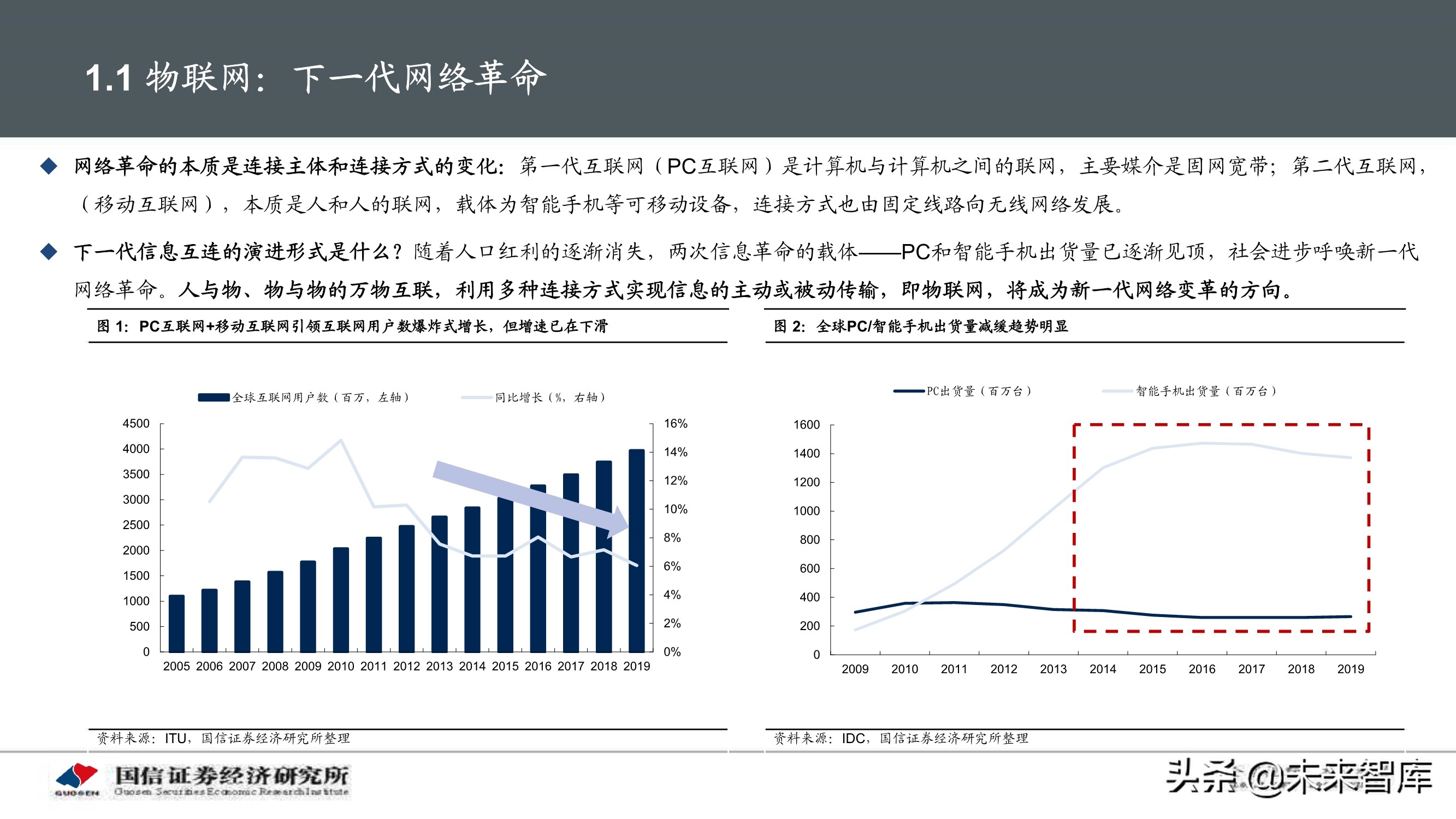物联网产业104页深度研究报告：挖掘物联网产业投资机会