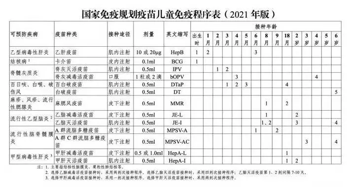 建议家长转发收藏!2021年版儿童疫苗接种攻略来了