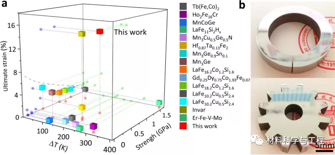 北科大《Nature》子刊：具有塑性的低成本轴向零膨胀双相合金
