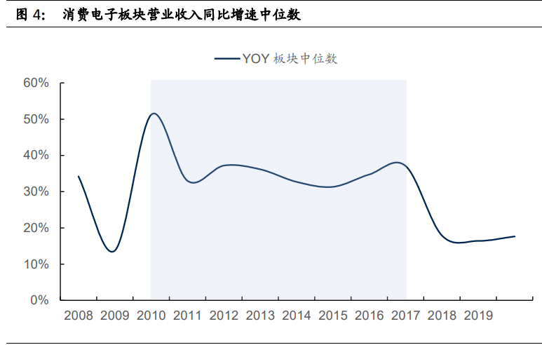 电子行业2021年投资策略：电子行业目前时点何去何从