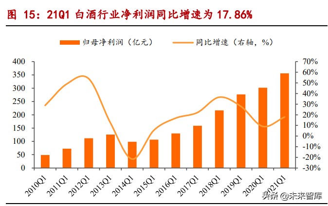 白酒行业专题研究报告：近3年白酒行业调整期复盘深度报告