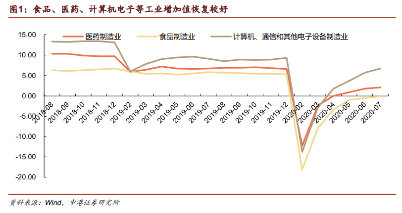 2021年宏观经济展望与策略：稳前棋，步步扩先