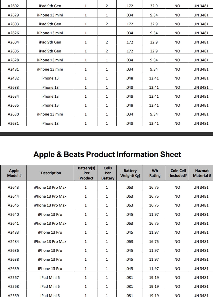 iPhone 13系列电池规格确认；真我GT Neo2屏幕参数公布