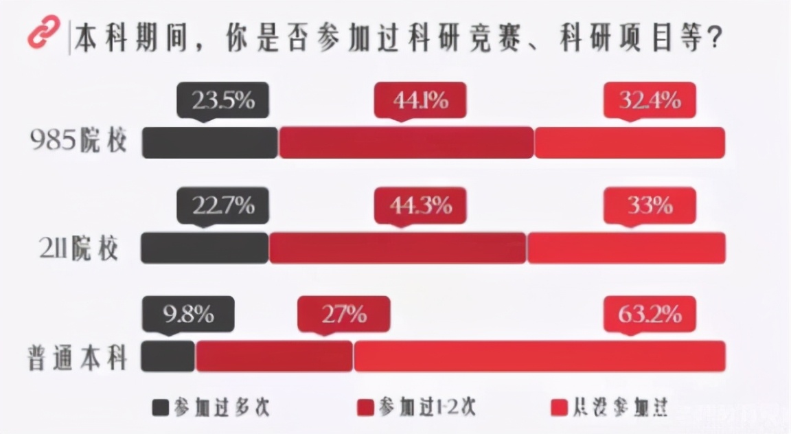 985大学档次排行出炉！第一档实至名归，末流985综合实力引争议