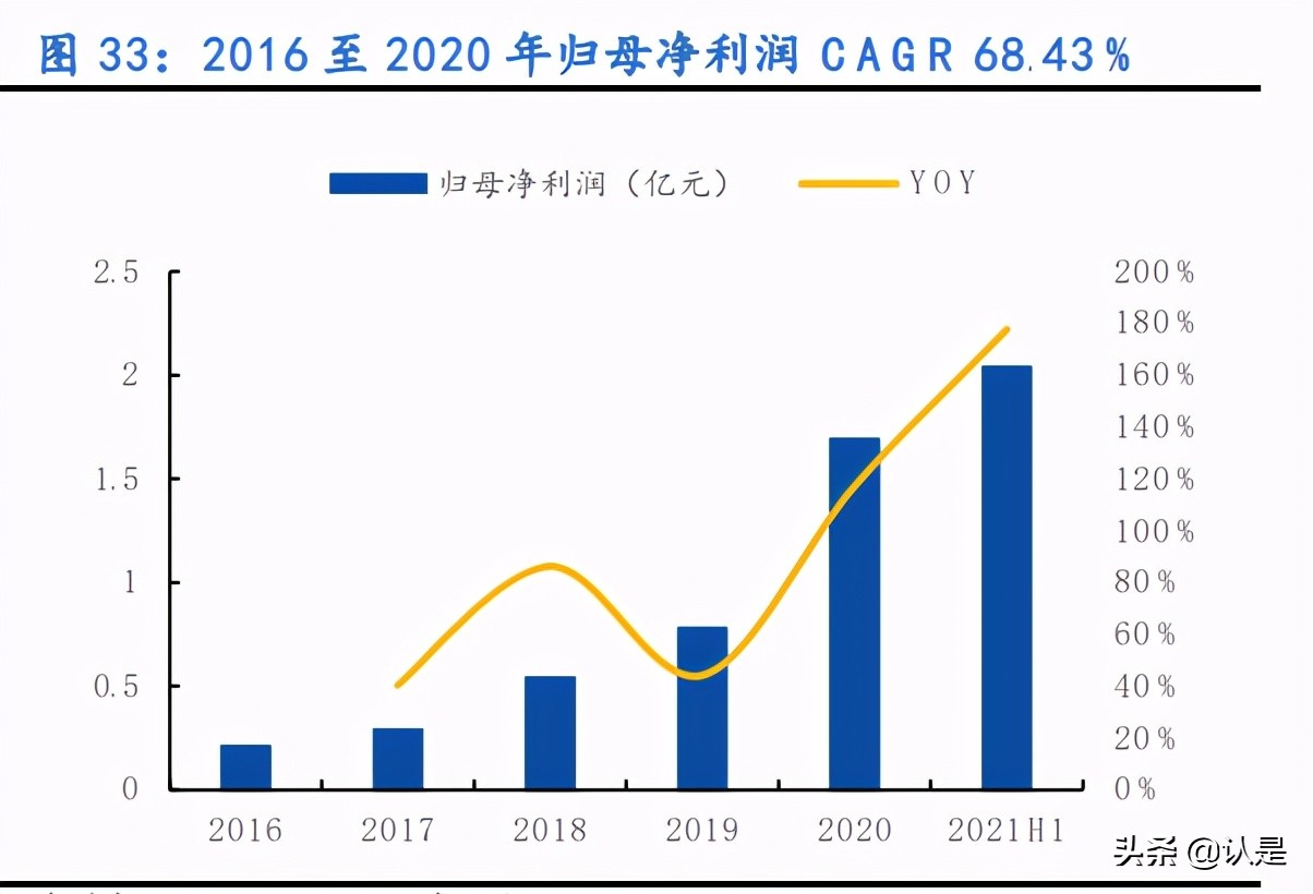 金博股份专题报告：碳基复合材料龙头，大扩产能迎爆发增长