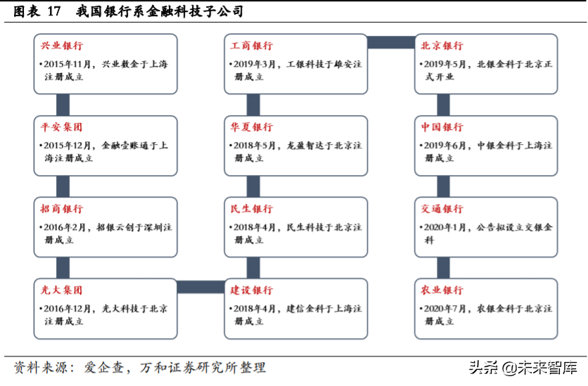 金融科技专题报告：银行IT与证券IT迎确定性机遇